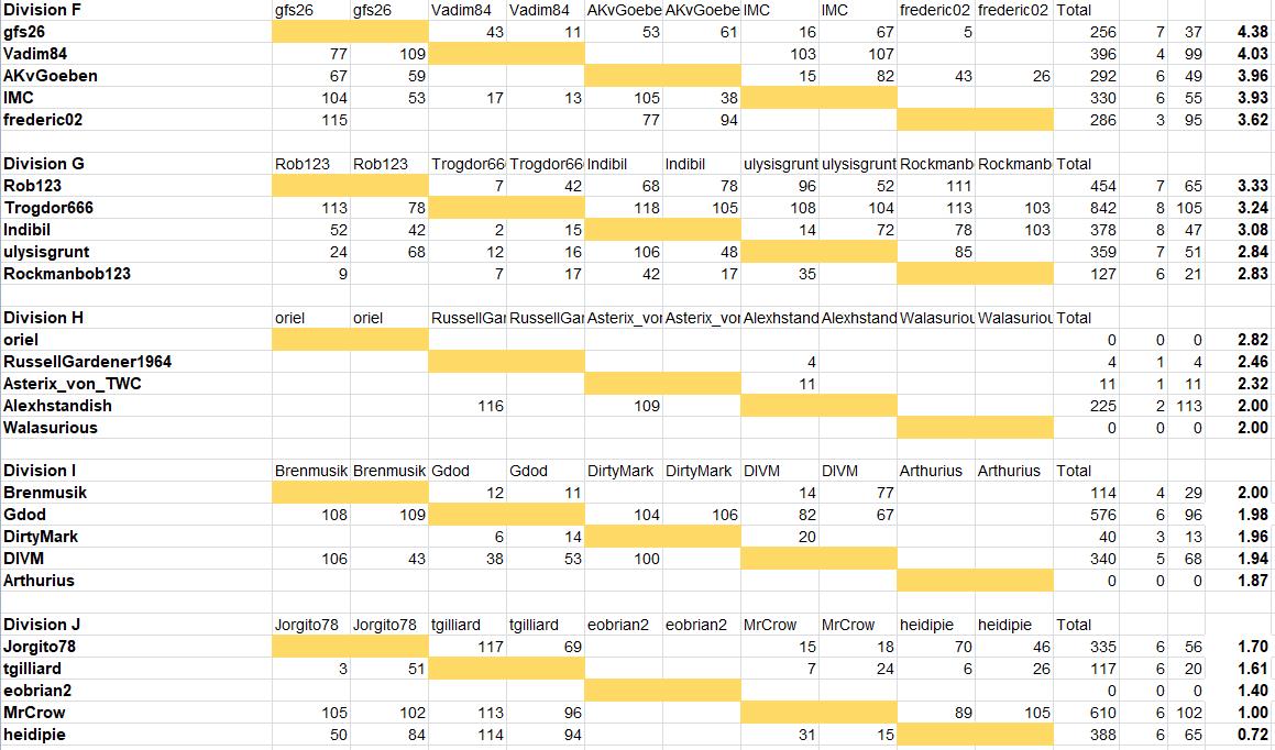ResultsAncients2.jpg