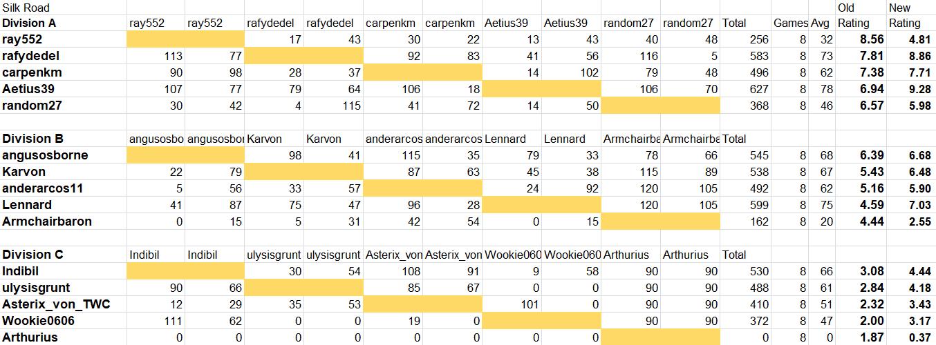 ResultsGoT.jpg