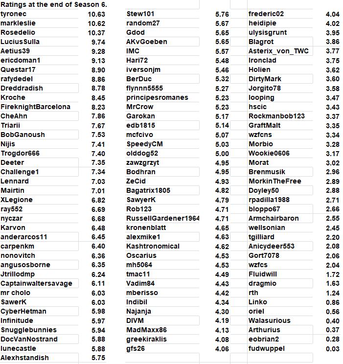 Ratings overall.jpg