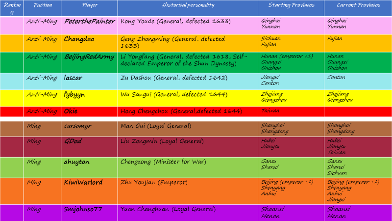 Progress record 15 June.png