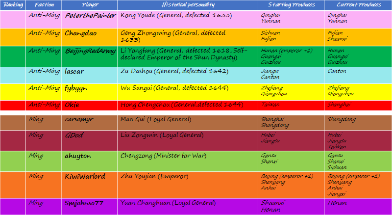 Progress record 16 June.png
