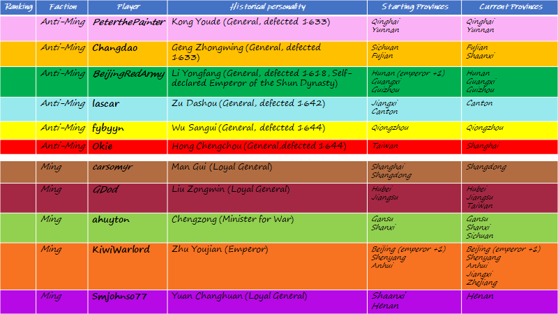Progress record 29 June.png