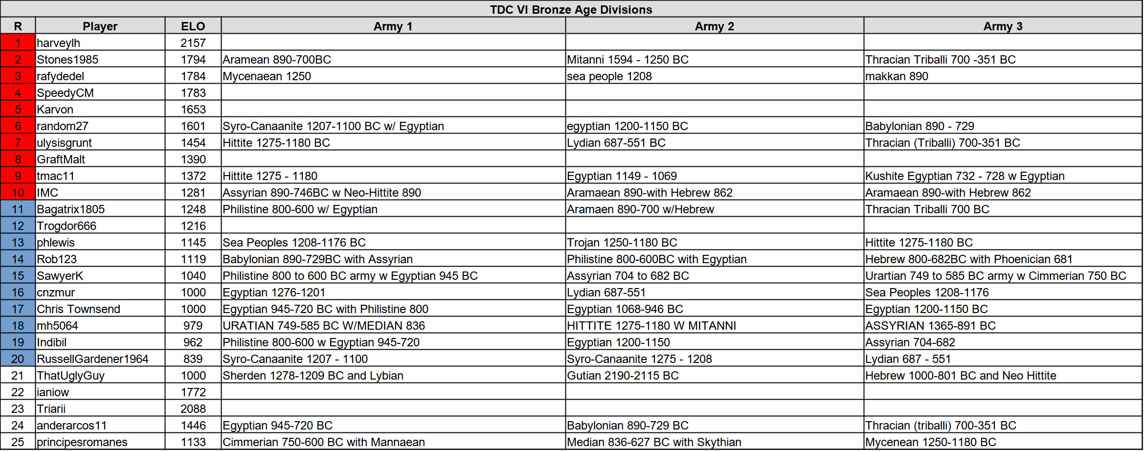 tdc6 ba 0705.jpg