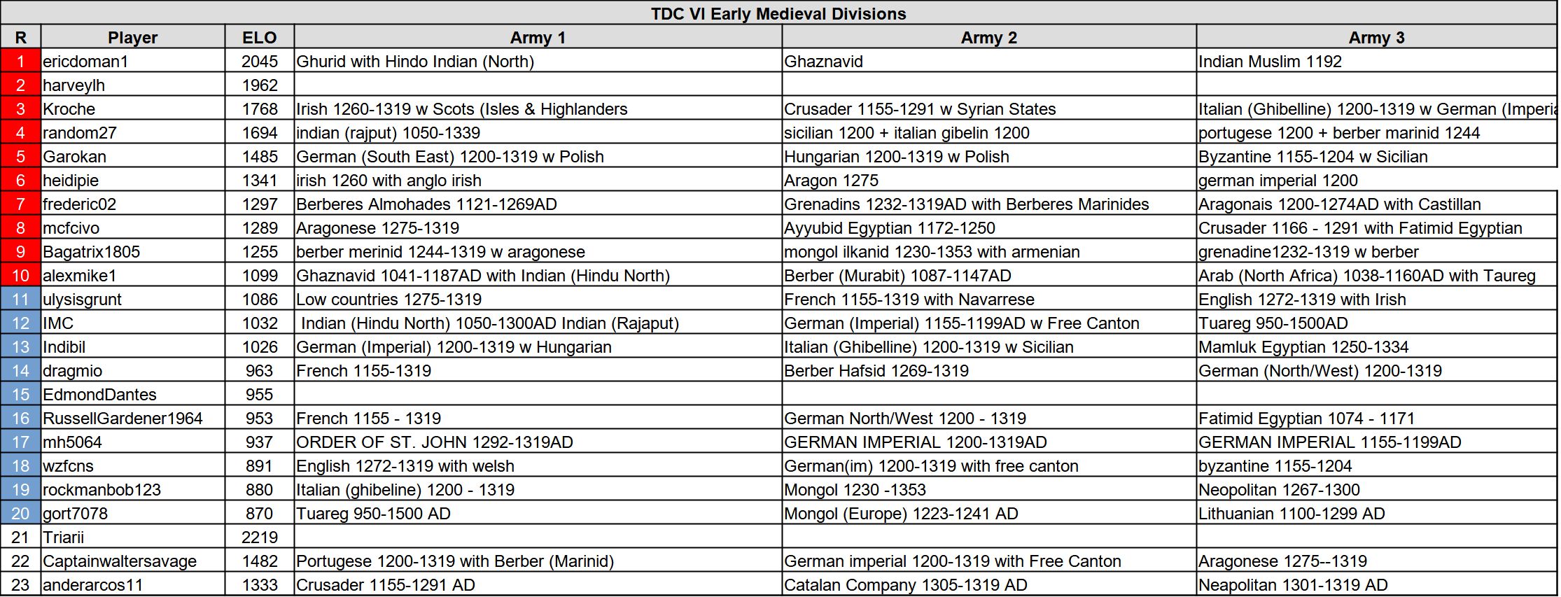 tdc6 em 0705.jpg