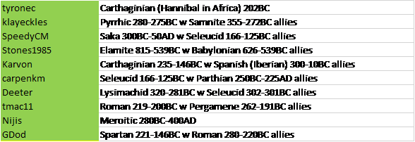 CLA TDCVI Div A.png