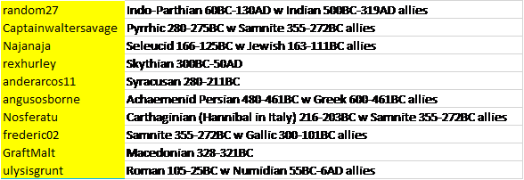 CLA TDCVI Div B.png