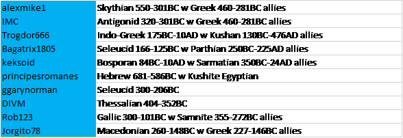 CLA TDCVI Division C.png