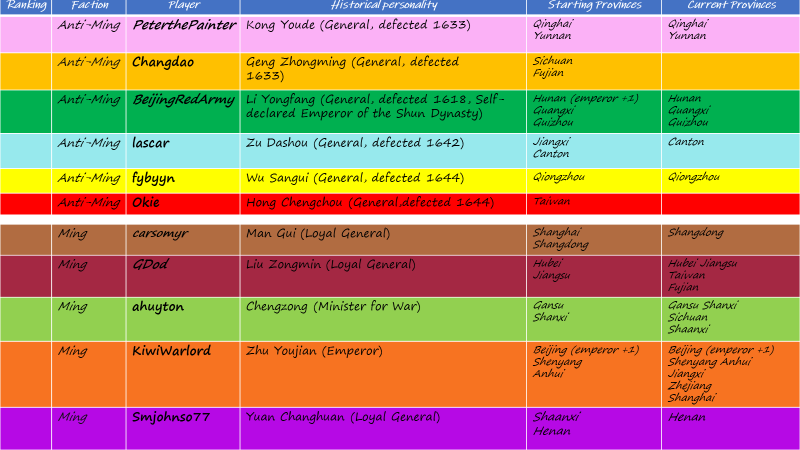 Progress record 15 July.png