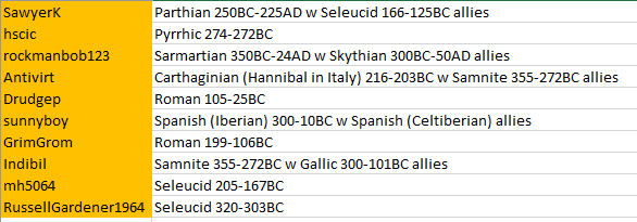 TDCVI Div D 16.7.png