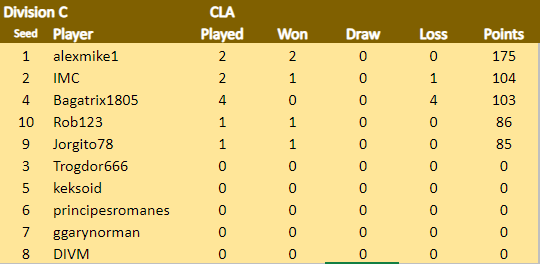 TDCVI CLA Div C 21.7.png