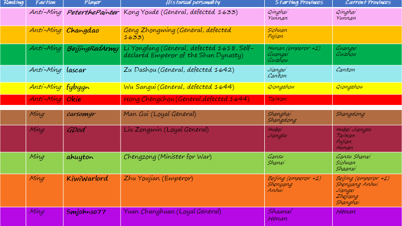 Progress record 26 July.png