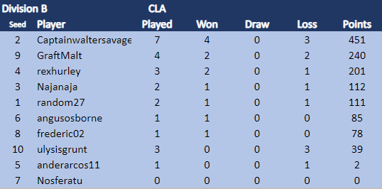 TDCVI Div B 28.7.png