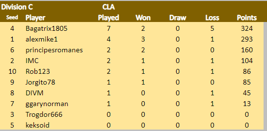 TDCVI CLA Div C 28.7.png
