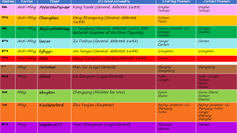 Interim results 31 July.png
