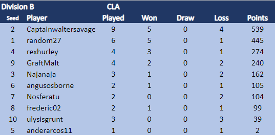 TDCVI Div B 9.8.png