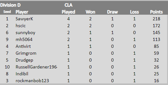 TDCVI Div D 9.8.png