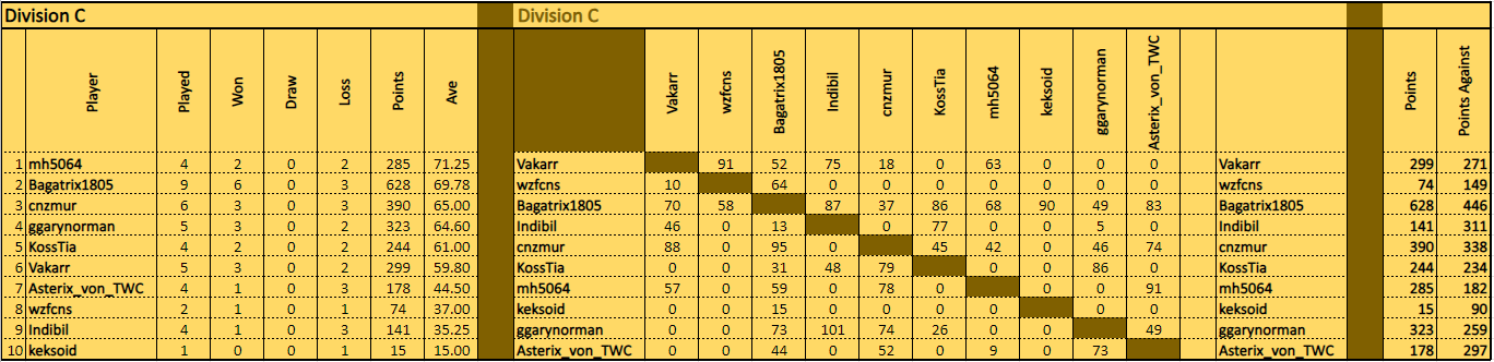 TDCVI DivC 130824.png