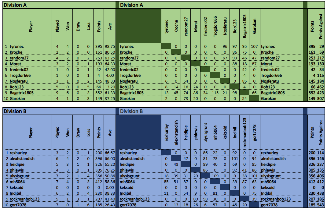 DIV TABLES.png