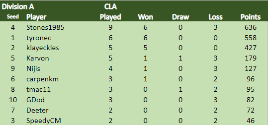 TDCVI Div A 25.8.png