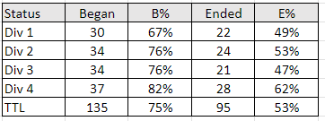 TDCVI Classical Match Record 26.8.png