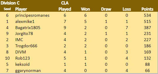 TDCVI CLA Div C 2.9.png