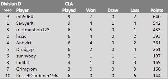 TDCVI CLA Div D 2.9.png