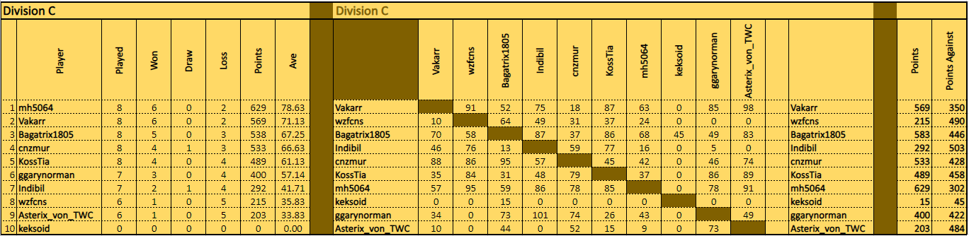 TDCVI DivC 130904.png