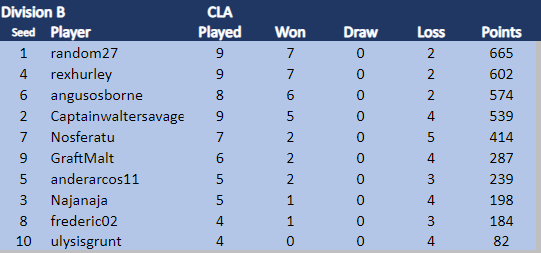 TDCVI CLA Div B 9.9.png