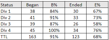 stats 9.9.png