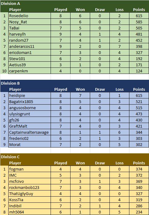 TDC6 LM Standings_09-14-2024_01.jpg