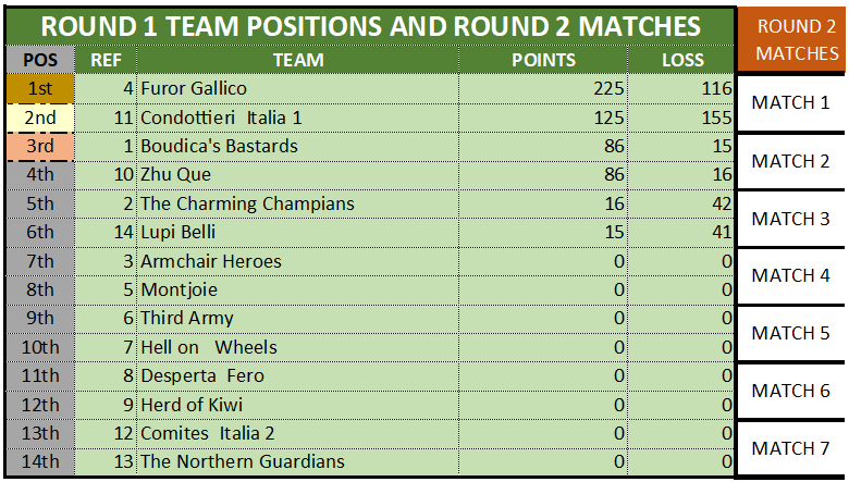 RANKING @ 15th SEPTEMBER
