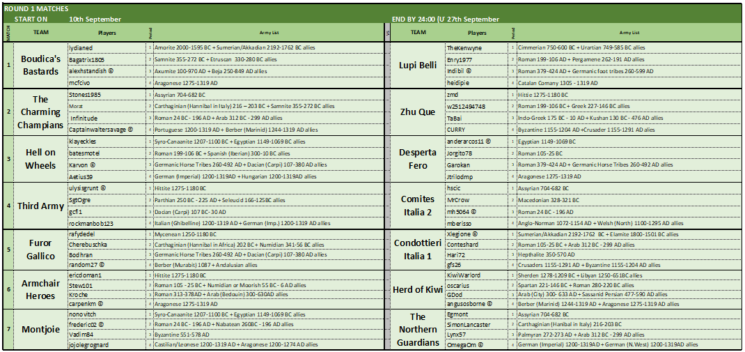 ROUND1 MATCHES (DRAWN).png