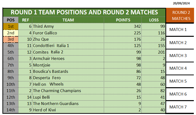 RANKING @ 20th SEPTEMBER