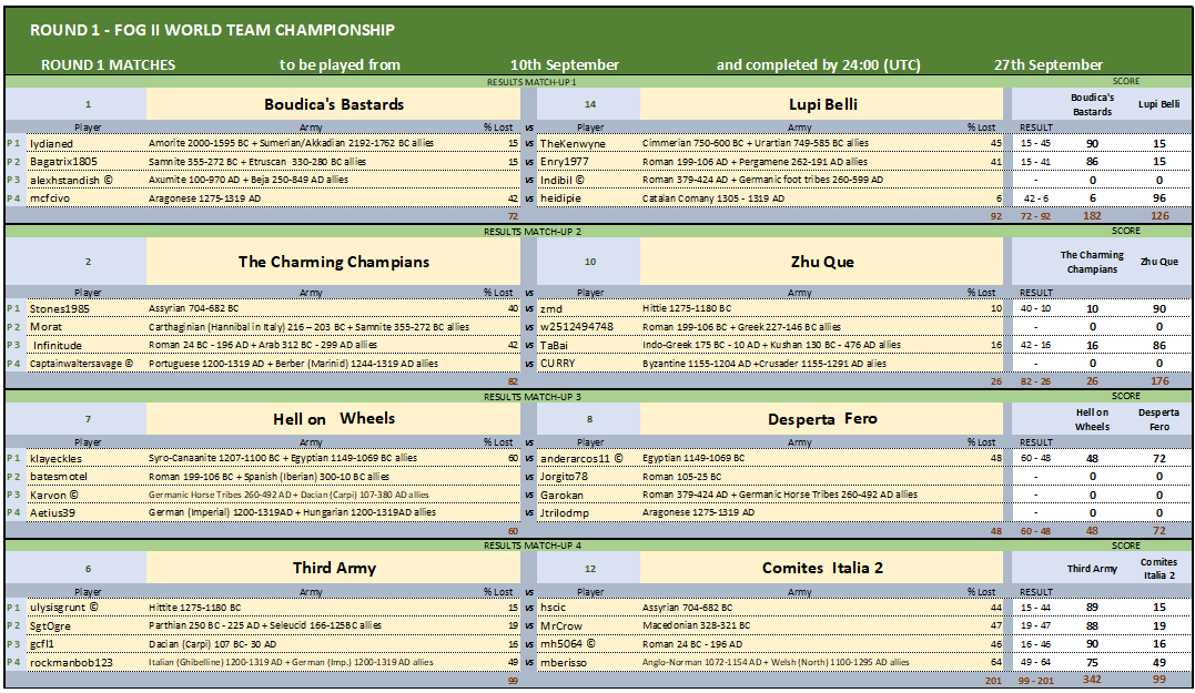 ROUND 1 MATCHES 1-4 22092024_0100.png