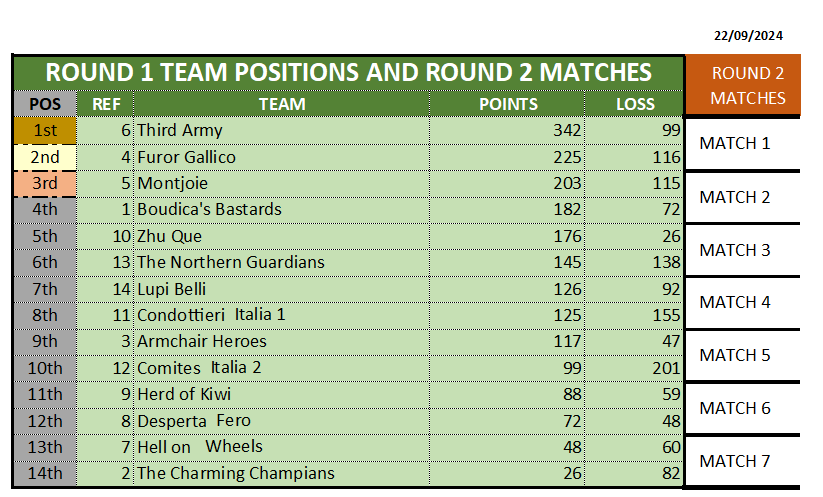 ROUND 1 TEAM RANKING_22092024.png
