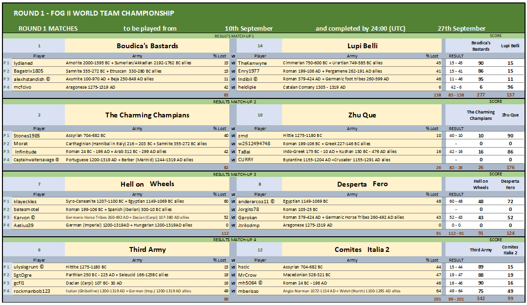 ROUND 1 MATCHES 1-4 23092024_2340.png