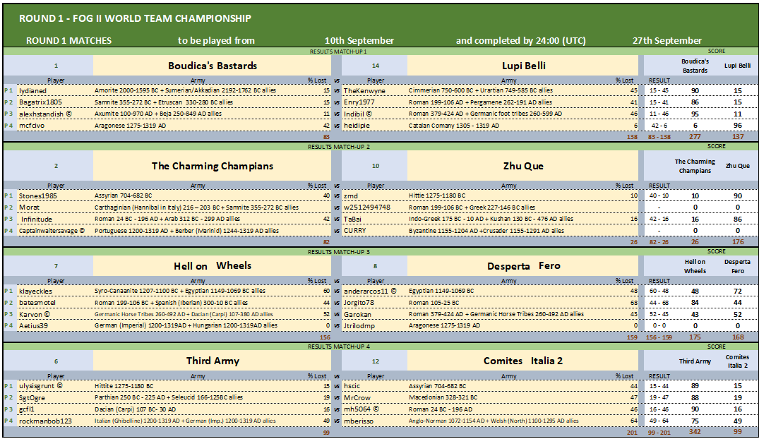 ROUND 1 MATCHES 1-4 25092024_2359.png