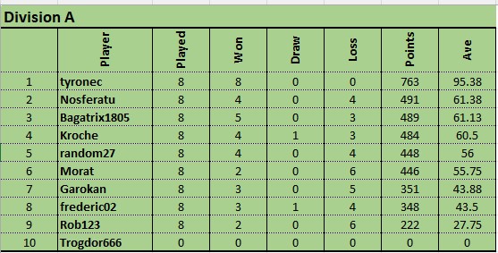 div a 26 sept.jpg