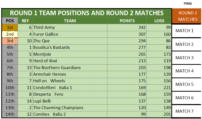 ROUND 1 TEAM RANKING_28092024_FINAL.png