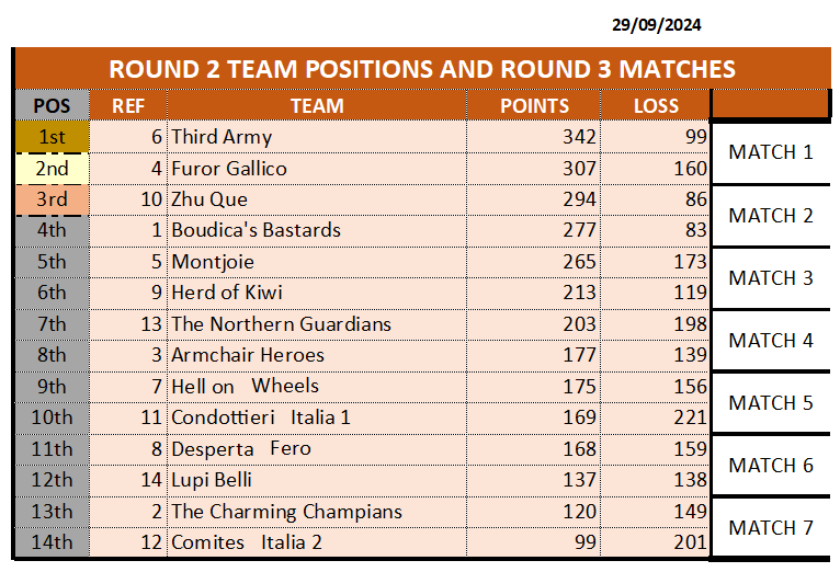 ROUND 2 TEAM RANKING_29092024.png