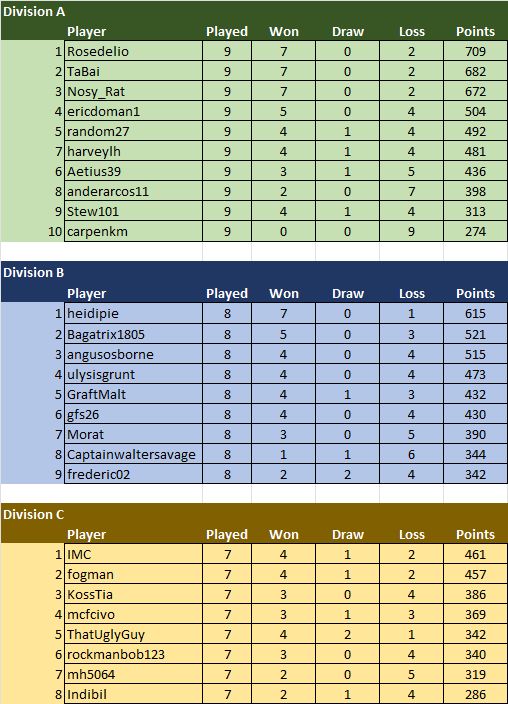 TDC6 Final Standings_10-01-2024_01.jpg