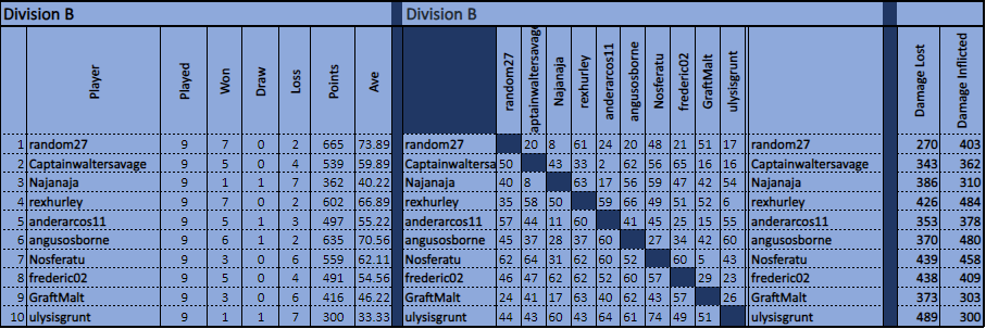 TDCVI CLA B Matrix.png