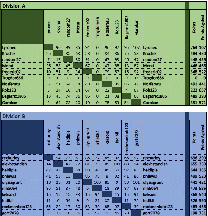final DA matrices.jpg