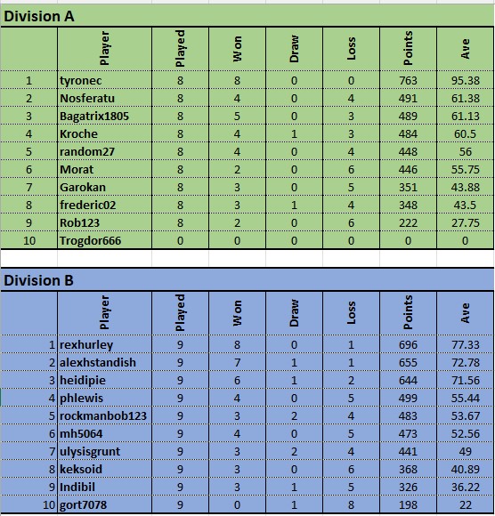 final DA tables.jpg