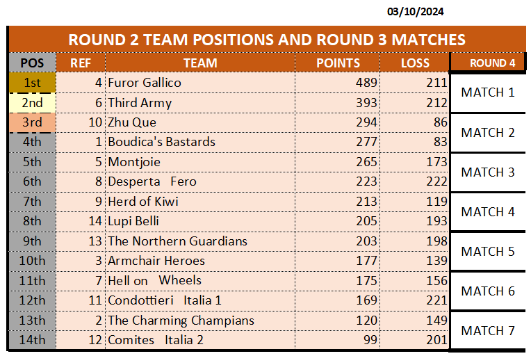ROUND 2 TEAM RANKING_03102024.png