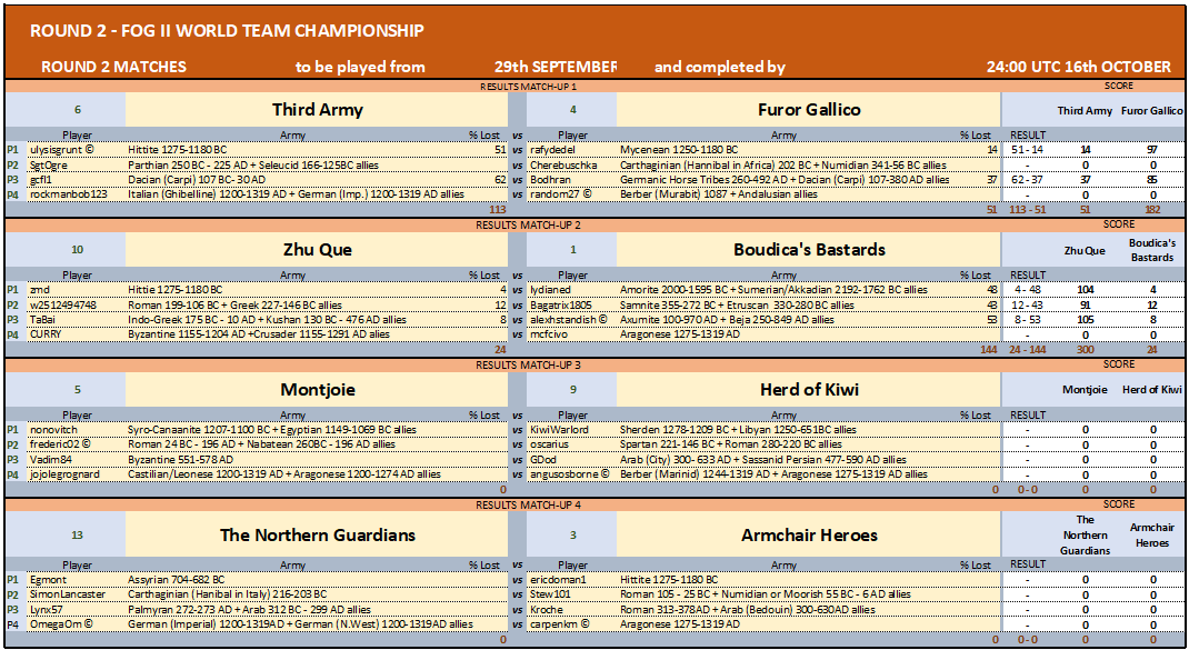 ROUND 2 MATCHES 1-4_05102024.png