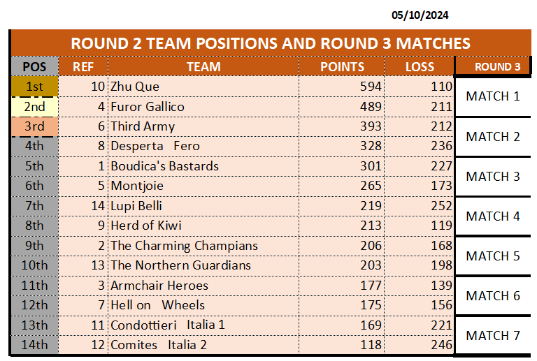 ROUND 2 TEAM RANKING_05102024.png