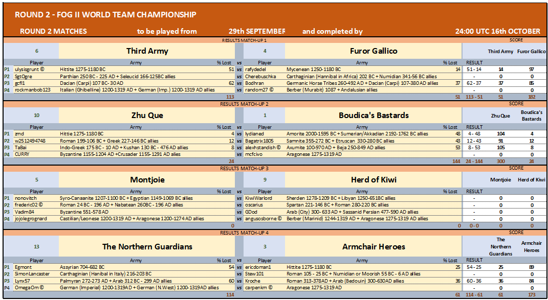 ROUND 2 MATCHES 1-4_07102024.png