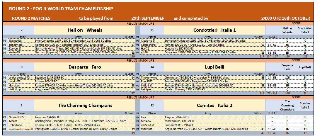 ROUND 2 MATCHES 5-7 08102024.png