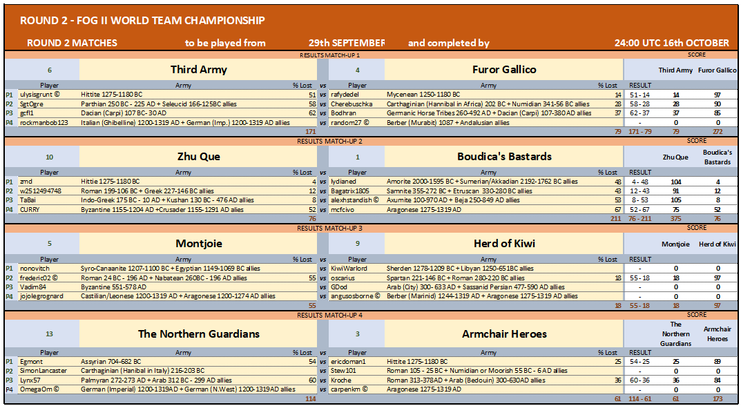 ROUND 2 MATCHES 1-4_08102024.png